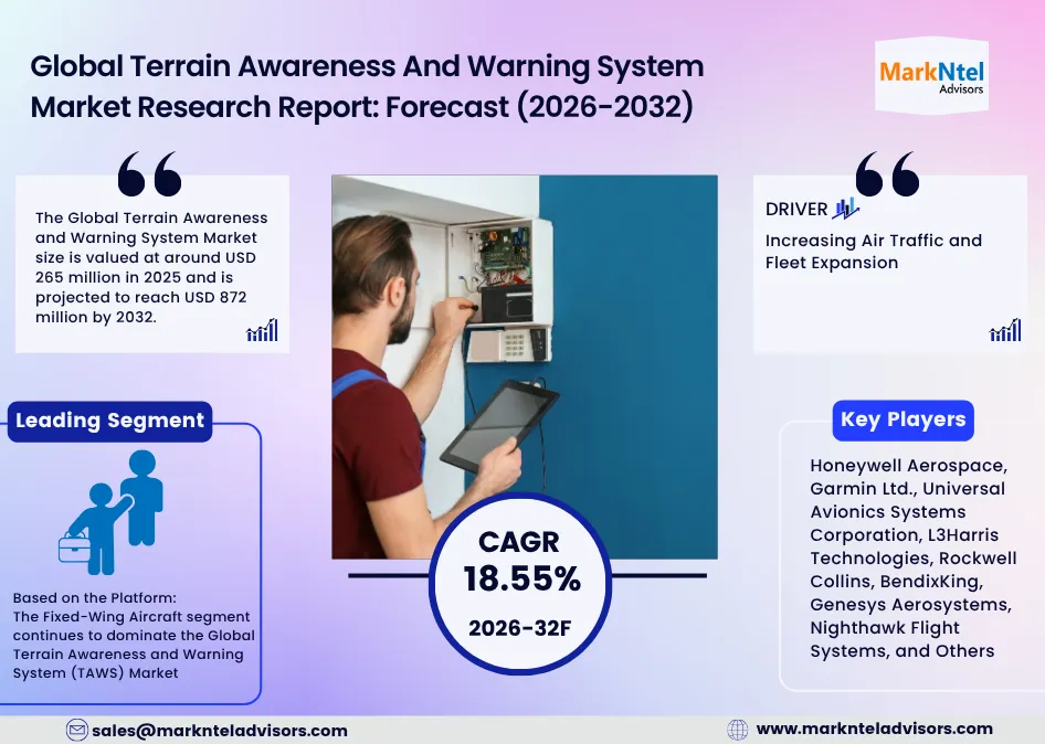Global TAWS Market Share, Growth Drivers, and Forecast Report